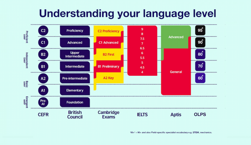 July Update – The run-up to release